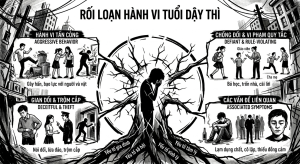Rối loạn hành vi ở tuổi dậy thì: Dấu hiệu và cách can thiệp sớm