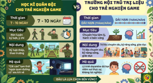 Học kì quân đội và Trường nội trú trị liệu
